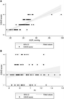 Critical closing pressure as a new hemodynamic marker of cerebral small vessel diseases burden